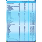 Băutură de lapte Nestle Junior, îmbogățită, 1+ ani, cutie 2 x 350 g cutie albastră Nestle 72997 3